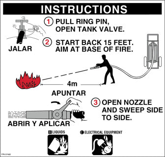 Amerex Fire 7482 Pictogram 50 BC S-PRS