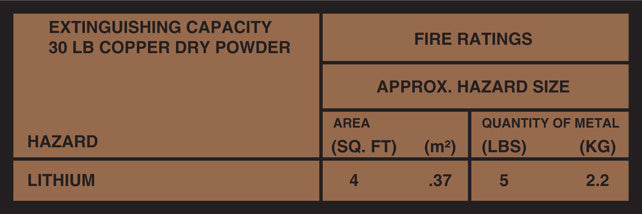 Amerex Fire 10853 Label Copper Ratings 30