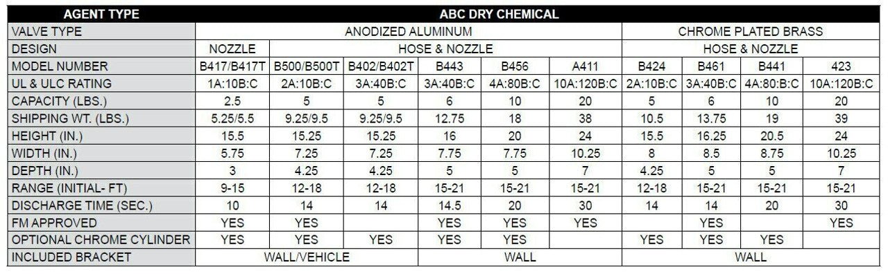 Amerex B461C Chrome Fire Extinguisher ABC, 6lb, 3A40BC (15392) - The Fire Alarm Supplier