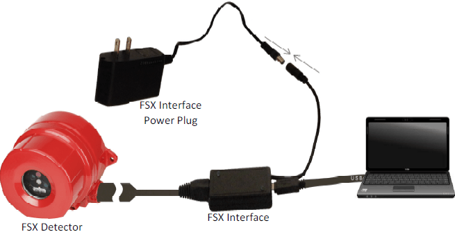 Honeywell FSX - A001 Flame FSX Diagnostic Kit - The Fire Alarm Supplier