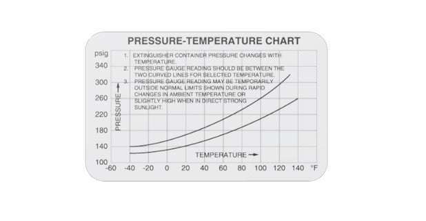 Amerex Fire 05404-P001 Chart P VS T Model 600 Sales PCK of 1
