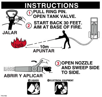 Amerex Fire 7483 Pictogram 150 BC S-PRS