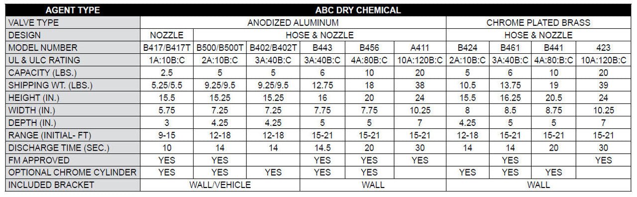 Amerex A411 Fire Extinguisher, ABC, 20lb, 10A120BC With Wall Bracket - The Fire Alarm Supplier