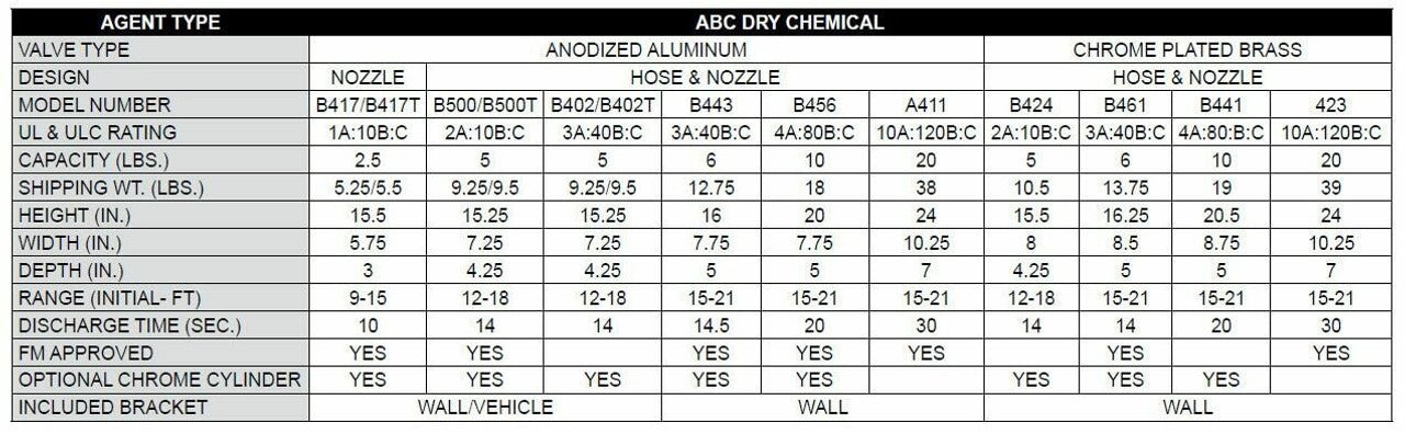 Amerex B441C Chrome Fire Extinguisher With Brass Valve, ABC, 10lb, 4A80B - The Fire Alarm Supplier