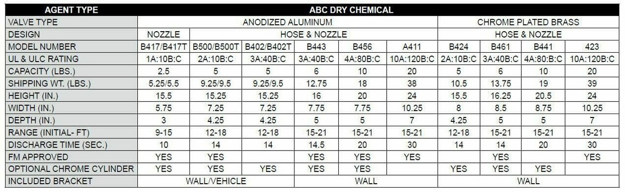 Amerex B456C Chrome Fire Extinguisher, ABC, 10lb, 4A80BC With Wall Bracket - The Fire Alarm Supplier